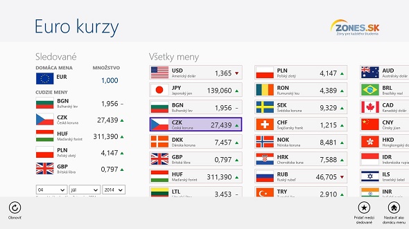 Euro kurzy